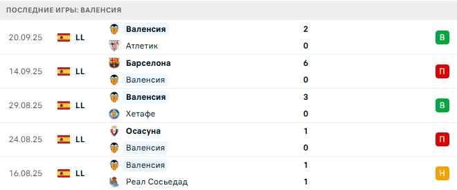 Эспаньол - Валенсия прогноз