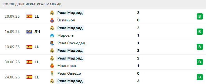 Леванте - Реал Мадрид прогноз