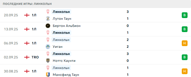 Линкольн - Челси 23 Сентября 2025