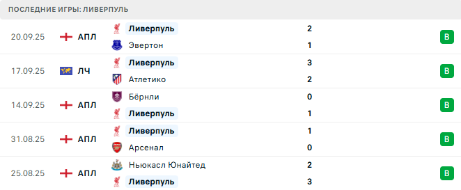 Ливерпуль - Саутгемптон 23 Сентября 2025