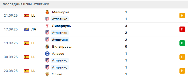 Атлетико - Райо Вальекано 24 Сентября 2025