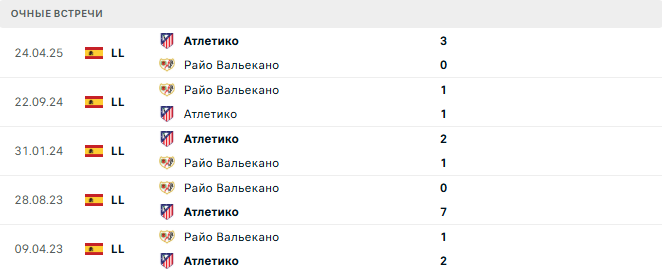 Атлетико - Райо Вальекано матч