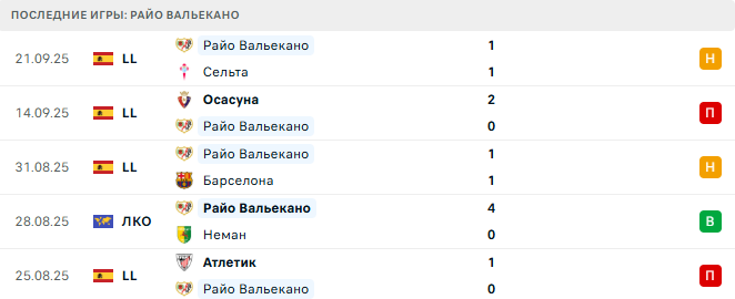 Атлетико - Райо Вальекано прогноз