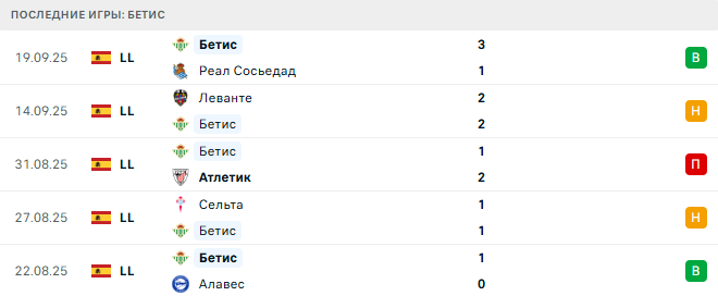 Бетис - Ноттингем Форест 24 Сентября 2025
