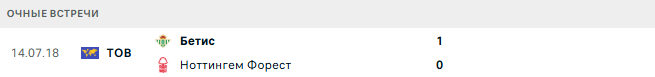 Бетис - Ноттингем Форест матч
