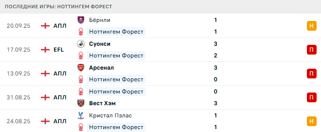 Бетис - Ноттингем Форест прогноз