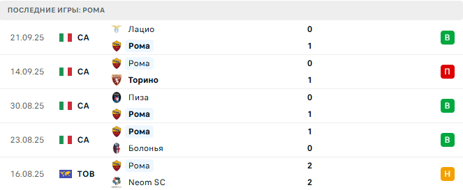 Ницца - Рома прогноз