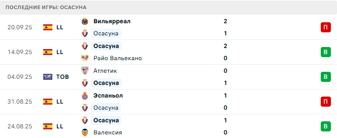 Осасуна - Эльче 25 Сентября 2025