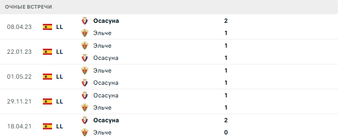 Осасуна - Эльче матч