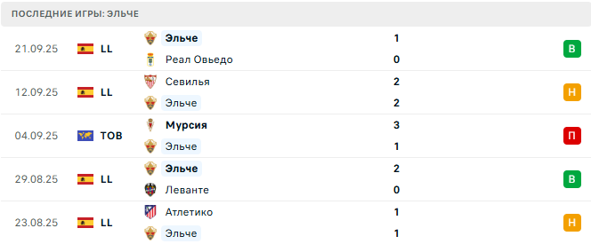 Осасуна - Эльче прогноз