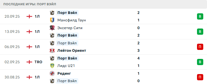 Порт Вэйл - Арсенал 24 сентября 2025