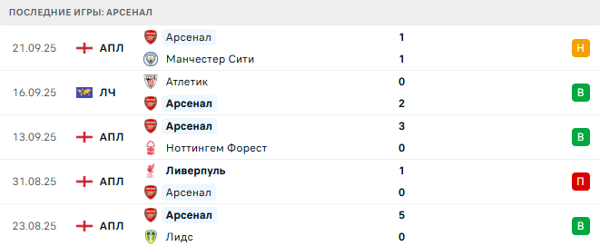 Порт Вэйл - Арсенал прогноз