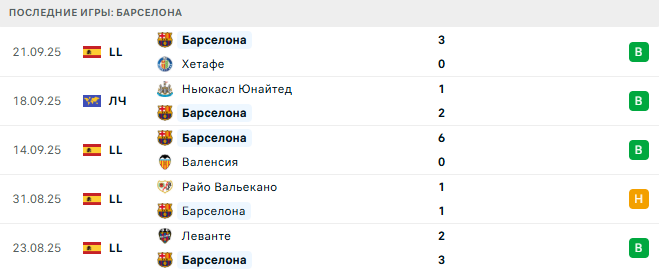 Реал Овьедо - Барселона прогноз