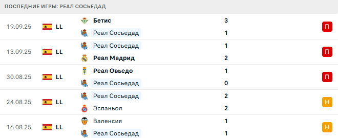 Реал Сосьедад - Мальорка 24 Сентября 2025