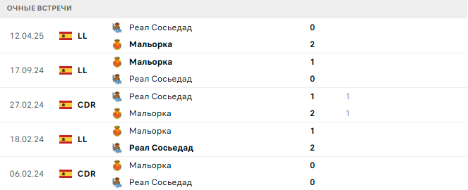 Реал Сосьедад - Мальорка матч