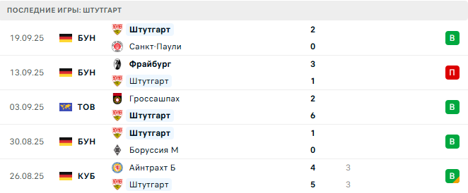 Штутгарт - Сельта 25 Сентября 2025