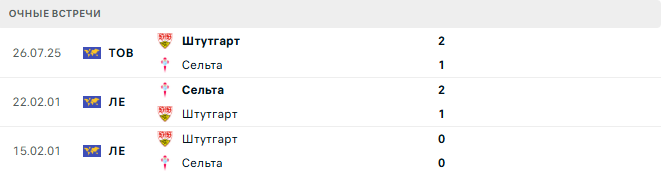 Штутгарт - Сельта матч