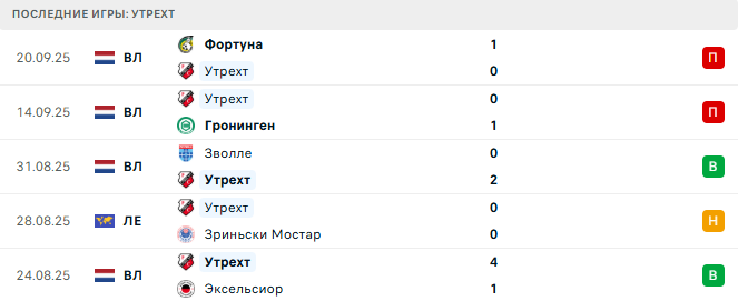 Утрехт - Лион 25 Сентября 2025