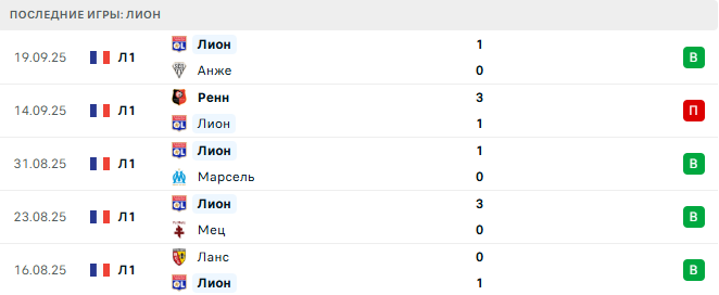 Утрехт - Лион прогноз