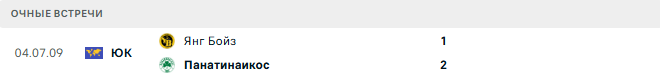 Янг Бойз - Панатинаикос матч