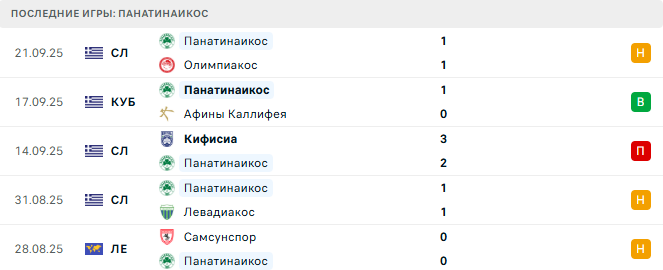 Янг Бойз - Панатинаикос прогноз