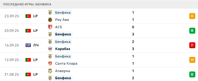 Бенфика - Жил Висенте 26 Сентября 2025