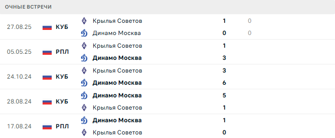 Крылья Советов - Динамо Москва матч