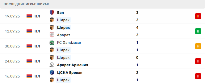 Ширак - Урарту 26 Сентября 2025