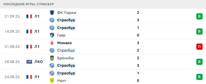 Страсбур - Марсель 26 Сентября 2025