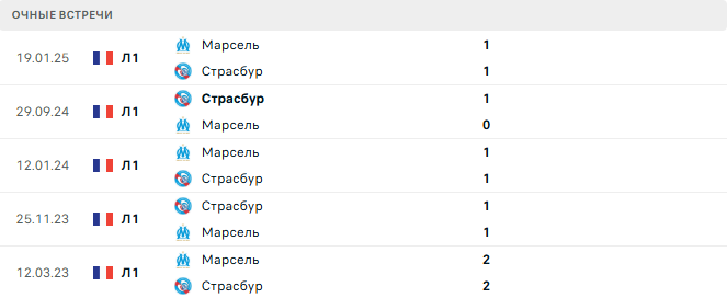 Страсбур - Марсель матч