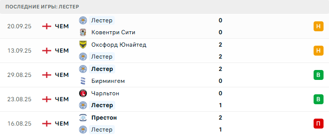 Вест Бромвич - Лестер прогноз
