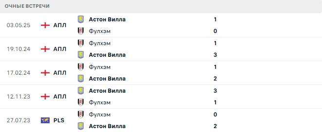 Астон Вилла - Фулхэм матч