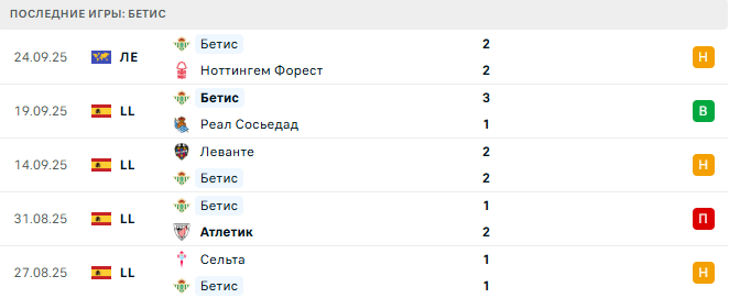 Бетис - Осасуна 28 Сентября 2025