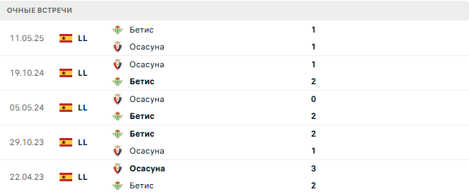 Бетис - Осасуна матч