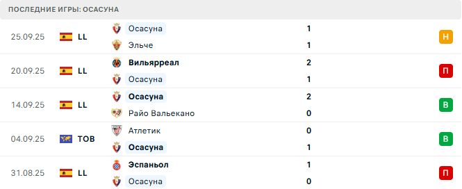 Бетис - Осасуна прогноз