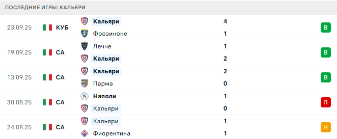 Кальяри - Интер 27 Сентября 2025