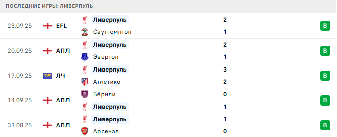 Кристал Пэлас - Ливерпуль прогноз