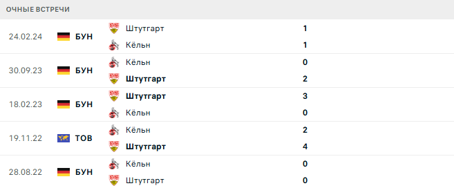 Кёльн - Штутгарт матч