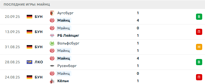 Майнц - Боруссия Д 27 Сентября 2025