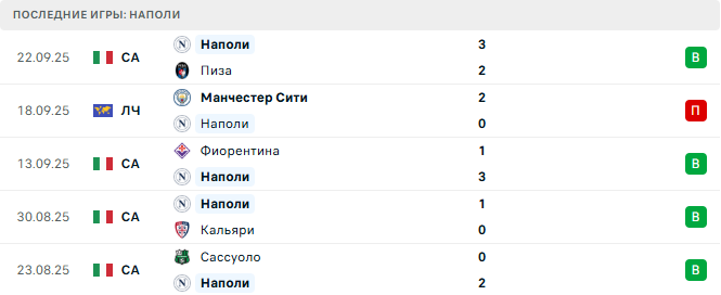 Милан - Наполи прогноз