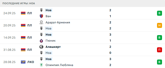 Ноа - Арарат 28 Сентября 2025