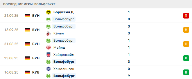 Вольфсбург - РБ Лейпциг 27 Сентября 2025