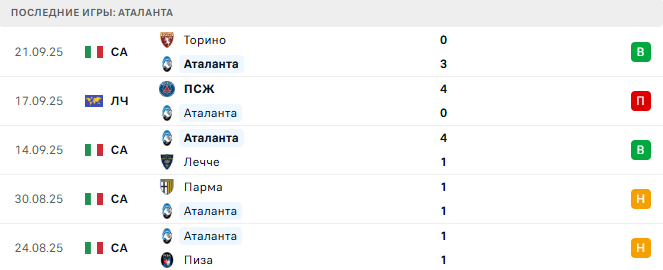 Ювентус - Аталанта прогноз