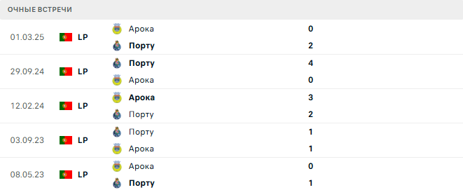Арока - Порту матч