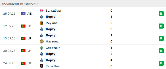 Арока - Порту прогноз