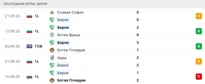 Берое - Добруджа 29 Сентября 2025