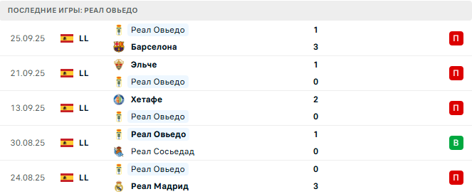 Валенсия - Реал Овьедо прогноз