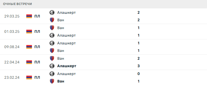 Ван - Алашкерт матч