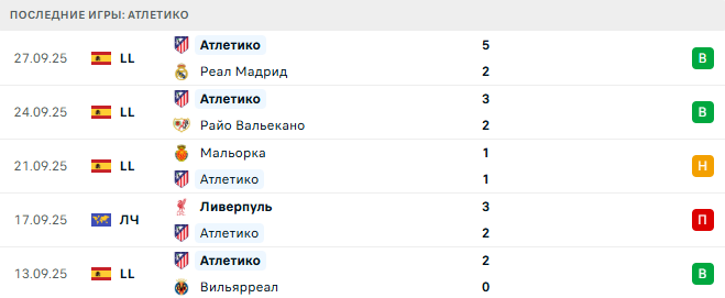 Атлетико - Айнтрахт Ф 30 Сентября 2025