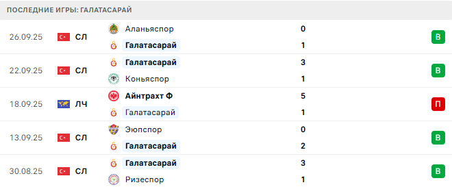 Галатасарай - Ливерпуль 30 Сентября 2025